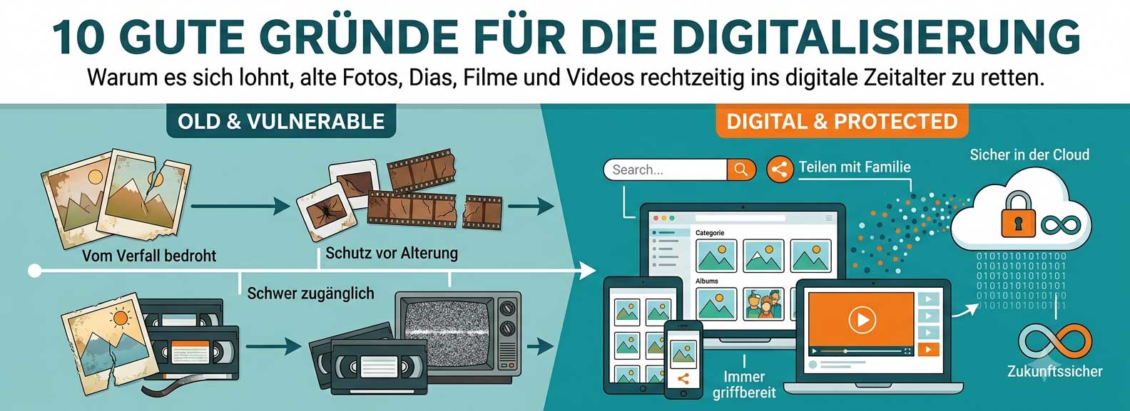 10 gute Gründe für die Digitalisierung